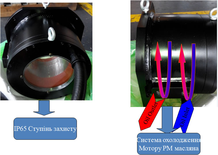 PM motor